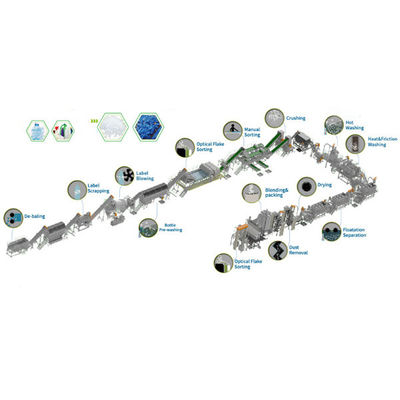 ซื้อ เครื่องทําความร้อนไฟฟ้า / เครื่องทําความร้อน蒸汽 เครื่องรีไซเคิลขวดพลาสติก เครื่องซักขวดสัตว์เลี้ยง online manufacture